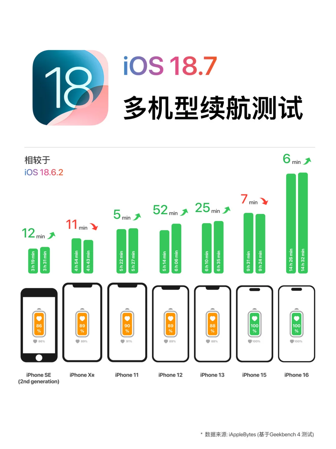先别着急升级26😼iOS 18.7有惊喜‼️