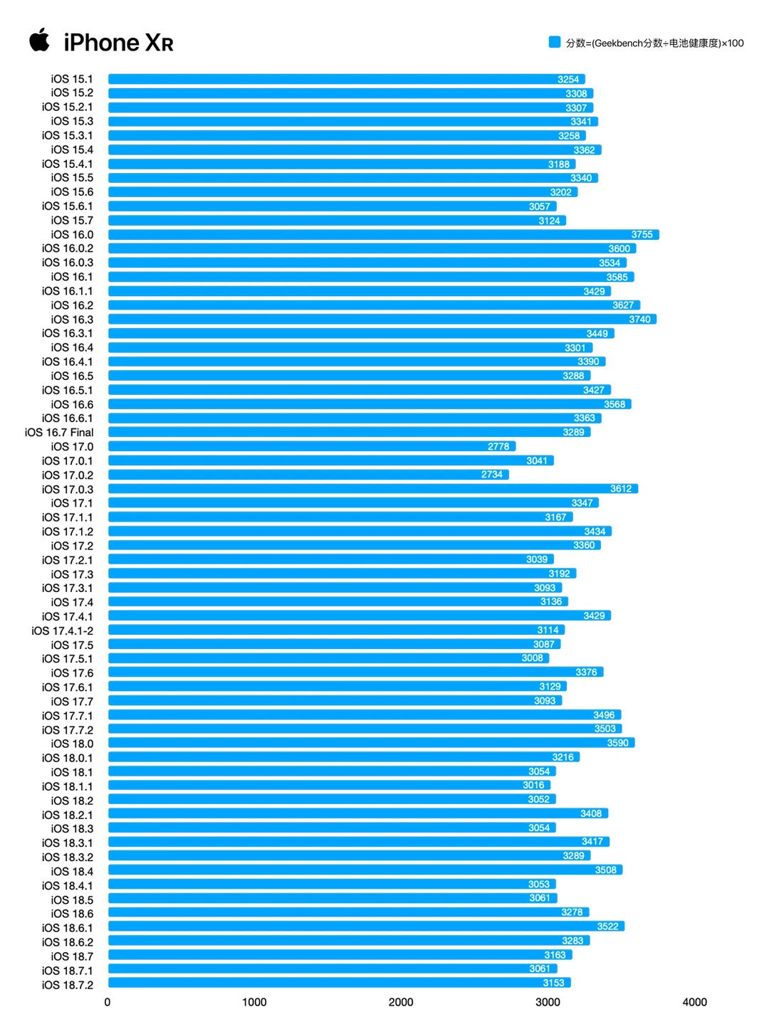 久等啦！iOS 26.1测评来啦！