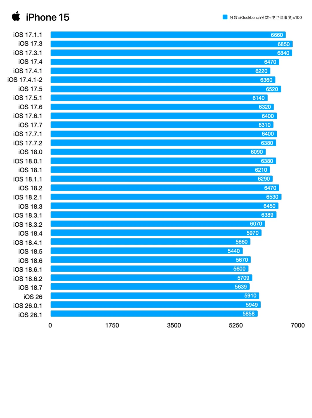 久等啦！iOS 26.1测评来啦！