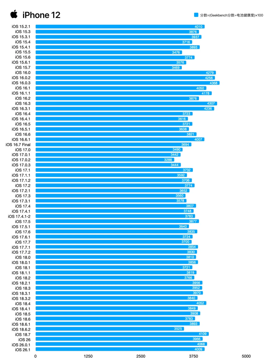 久等啦！iOS 26.1测评来啦！