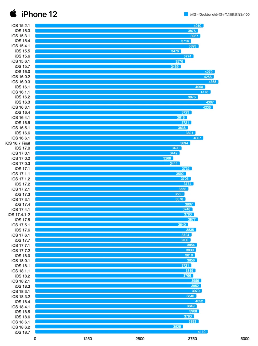 先别着急升级26😼iOS 18.7有惊喜‼️