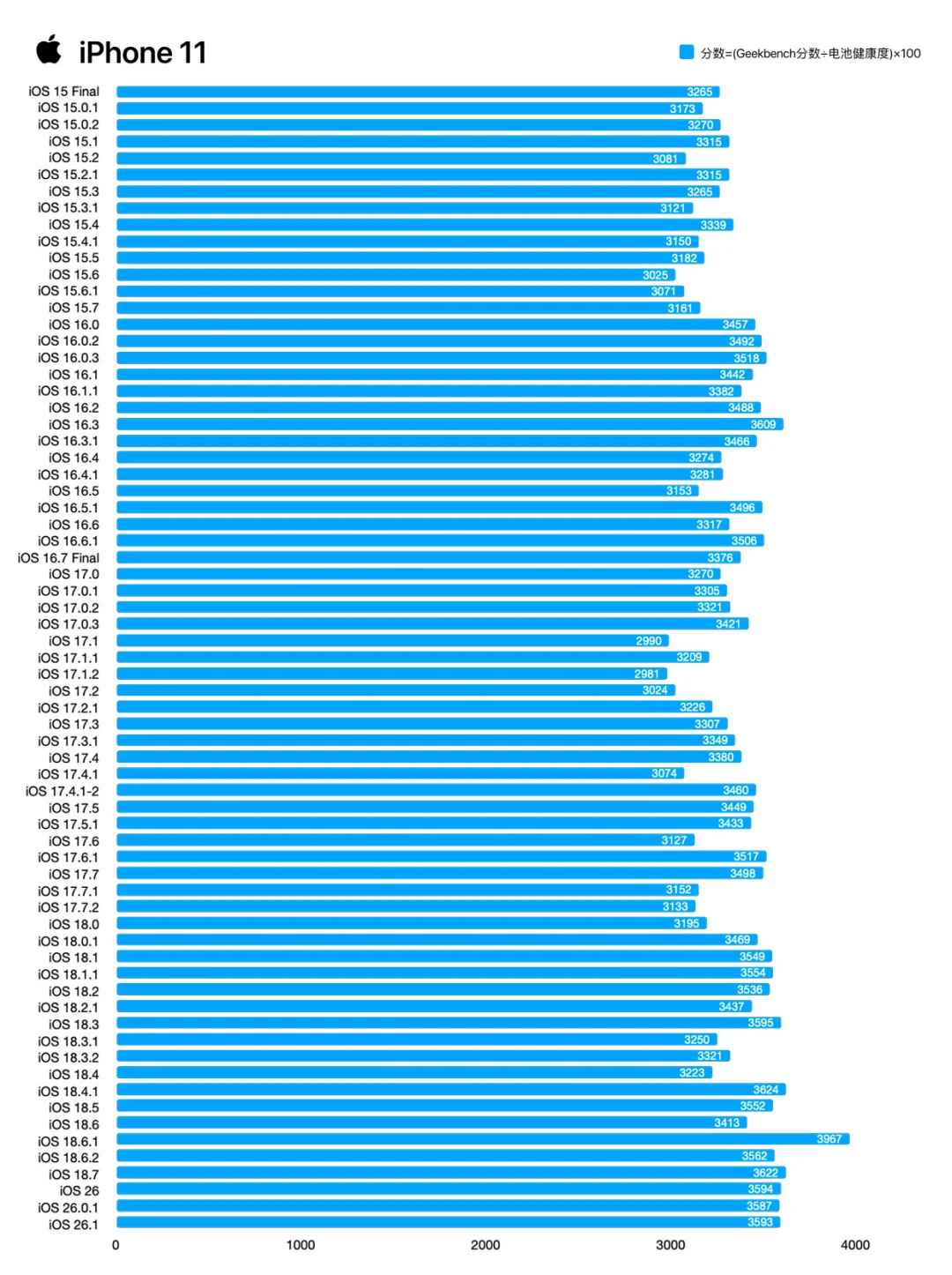 久等啦！iOS 26.1测评来啦！