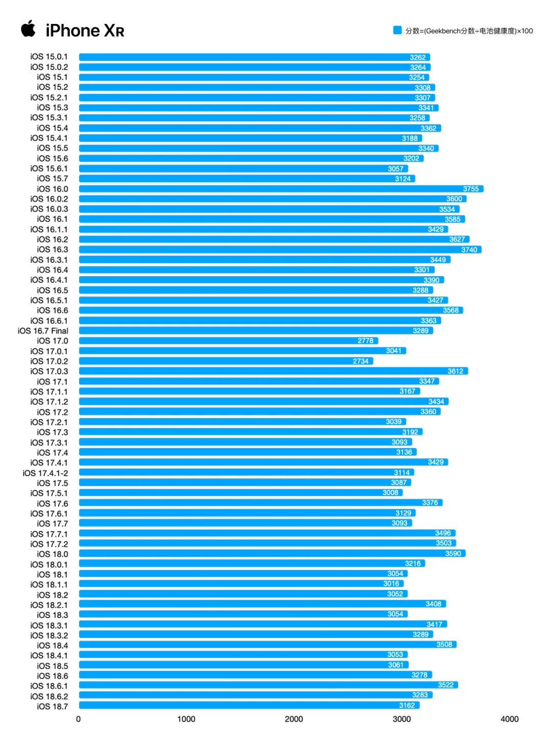 先别着急升级26😼iOS 18.7有惊喜‼️
