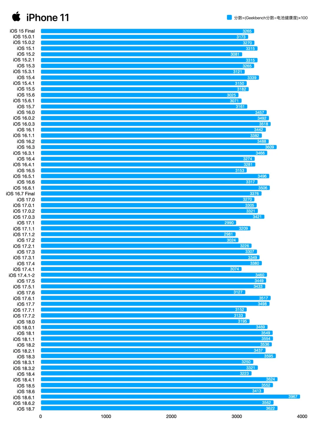 先别着急升级26😼iOS 18.7有惊喜‼️