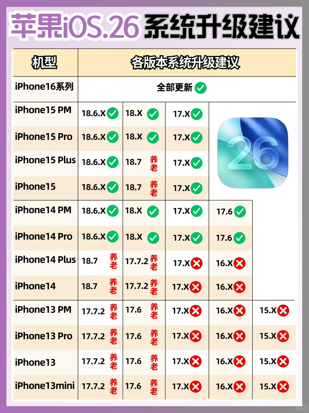 iOS26升级建议及新功能汇总‼️苹果手机必看