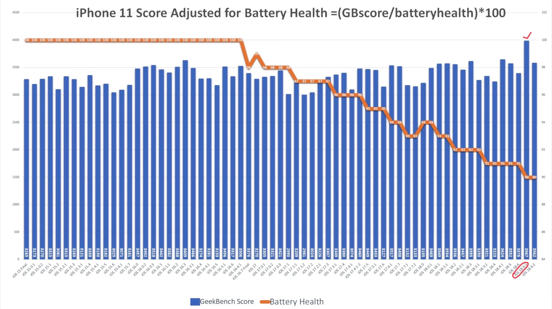iphone 11这回系统真的可以养老了