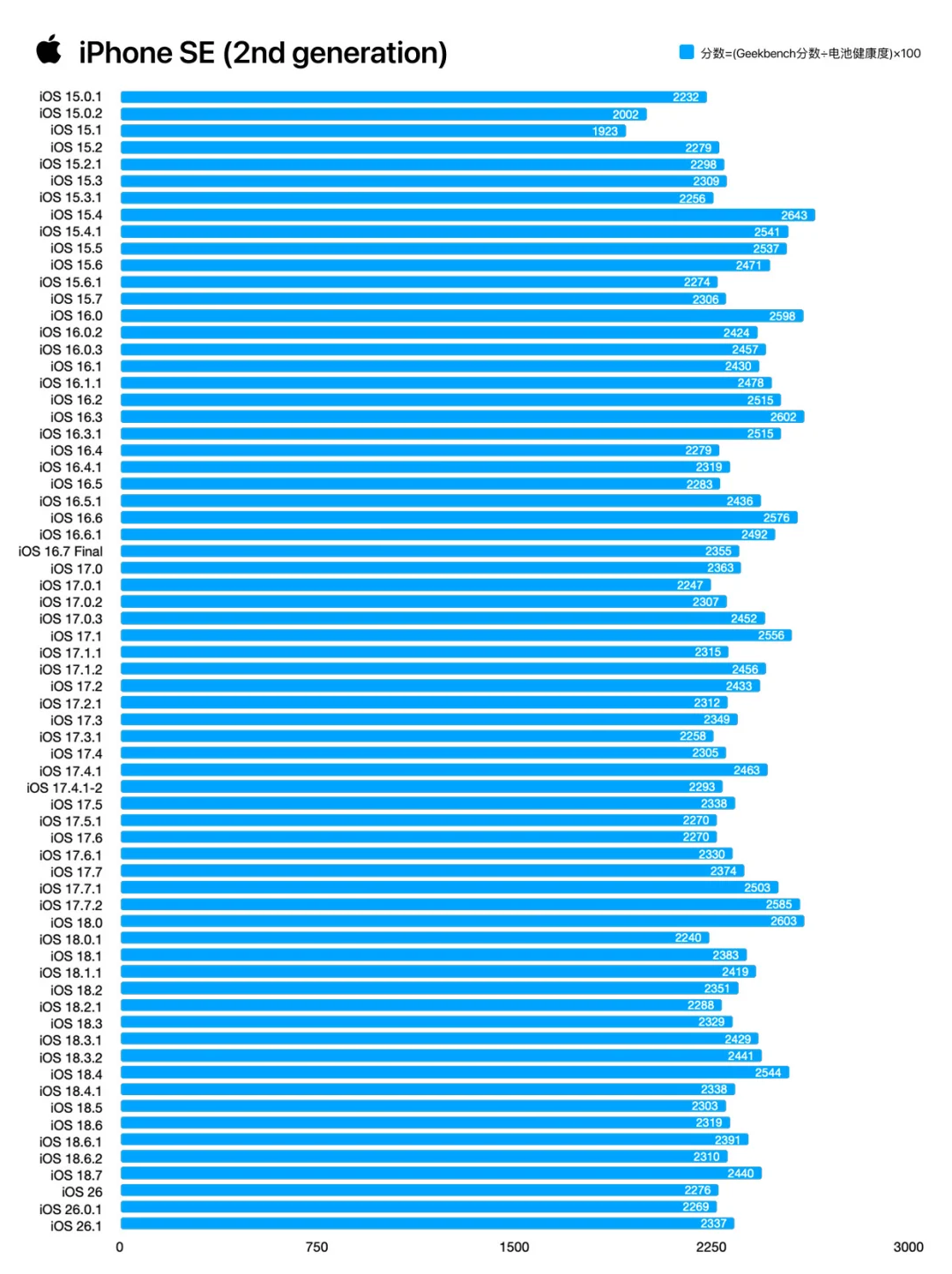 久等啦！iOS 26.1测评来啦！