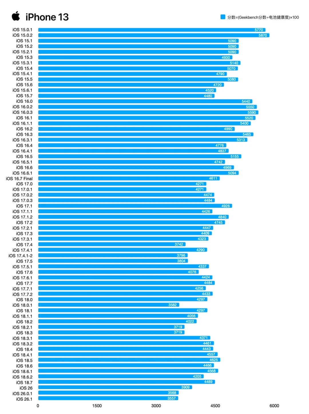 久等啦！iOS 26.1测评来啦！