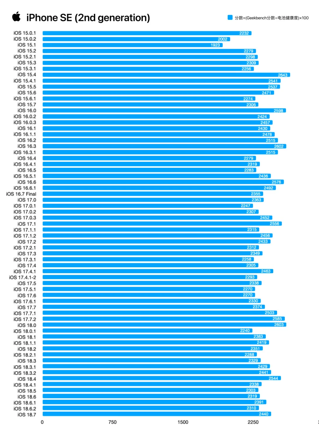先别着急升级26😼iOS 18.7有惊喜‼️