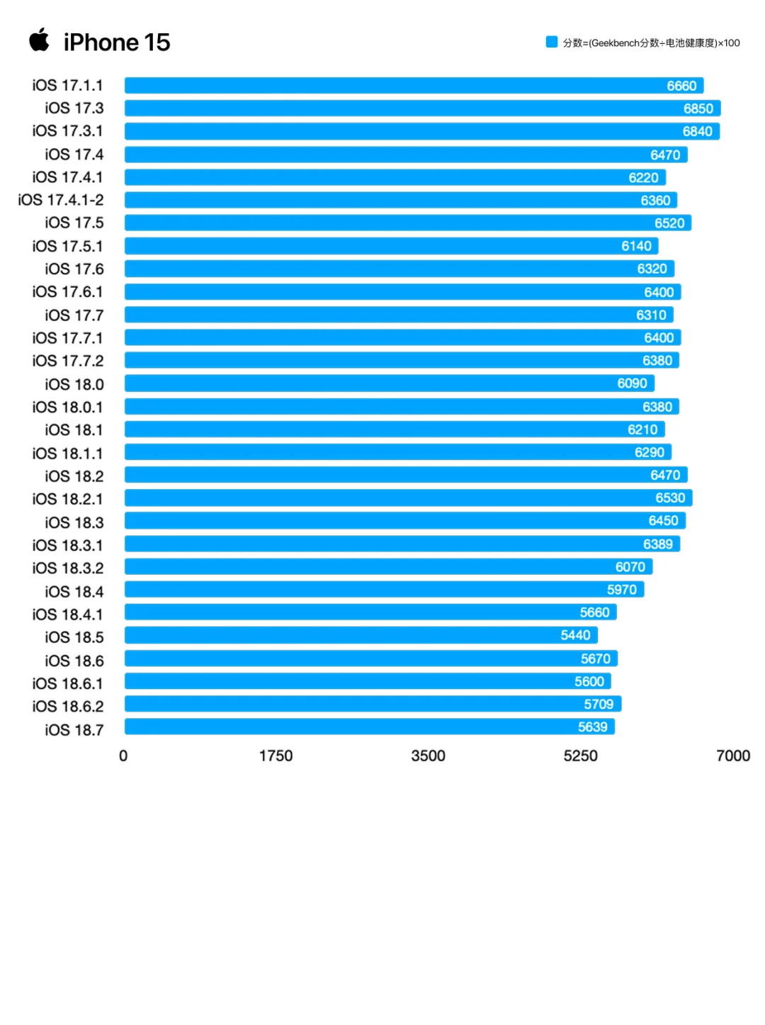先别着急升级26😼iOS 18.7有惊喜‼️