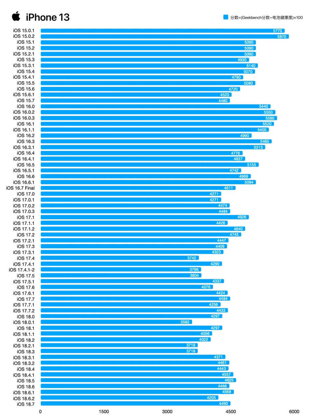 先别着急升级26😼iOS 18.7有惊喜‼️