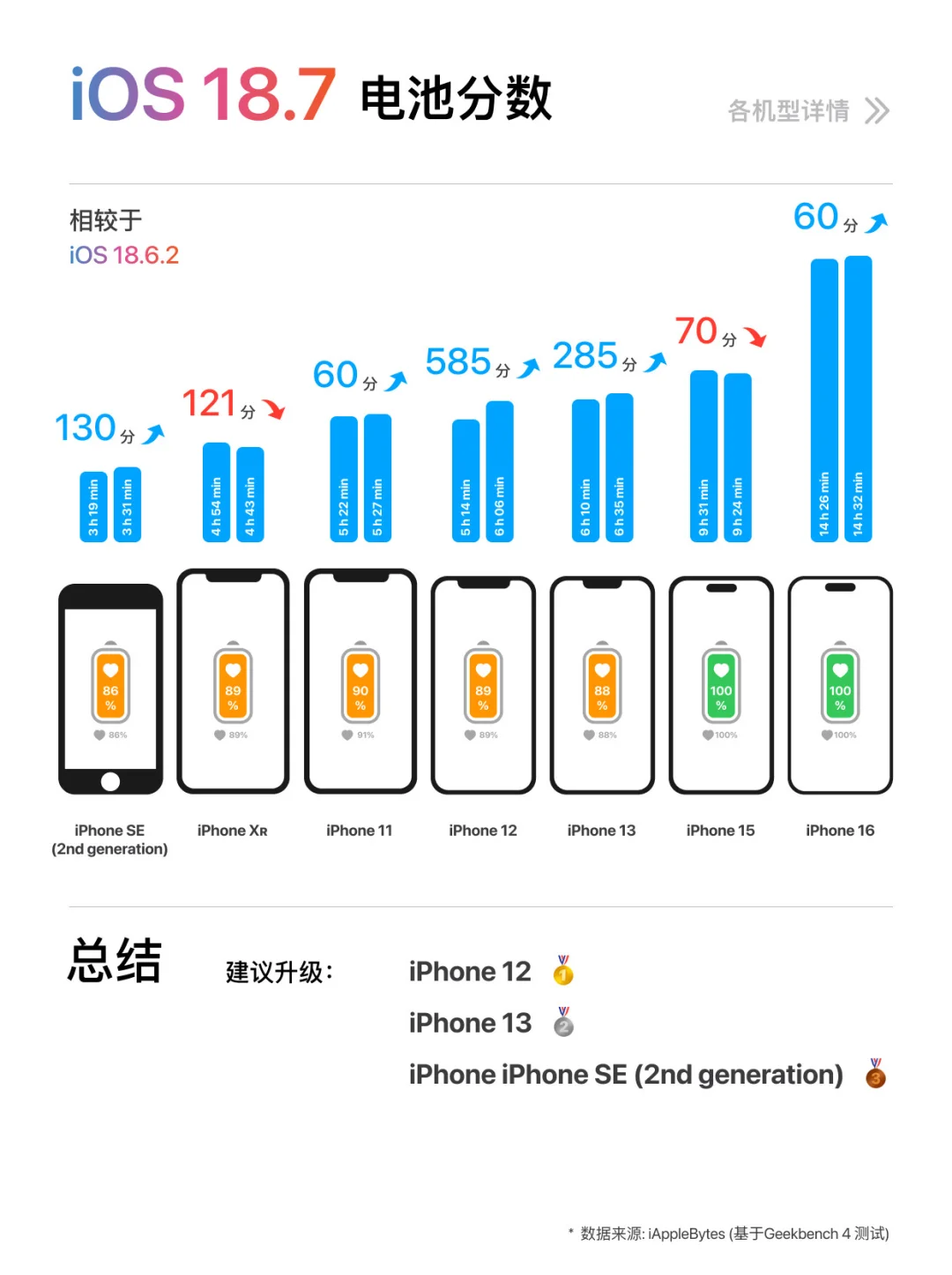 先别着急升级26😼iOS 18.7有惊喜‼️