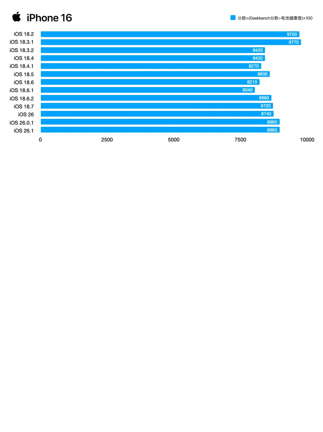 久等啦！iOS 26.1测评来啦！