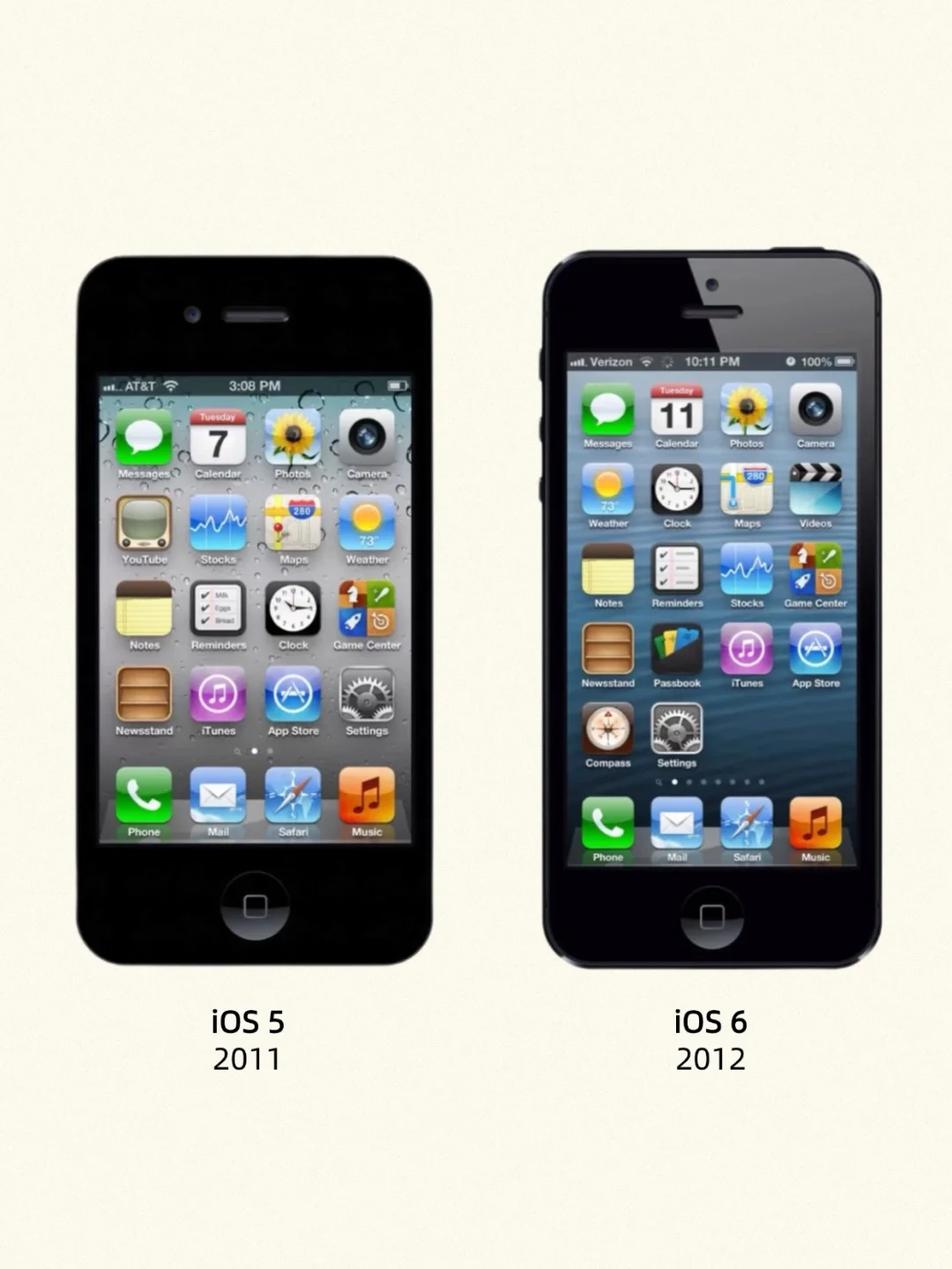 🍎iOS：“左滑看我长大”📱历代iOS界面对比🆚