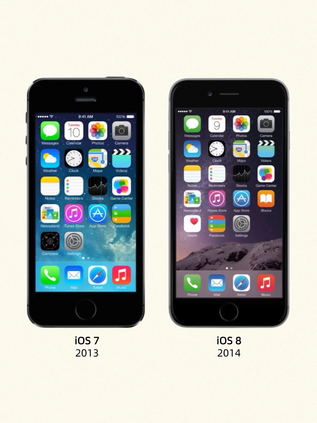 🍎iOS：“左滑看我长大”📱历代iOS界面对比🆚