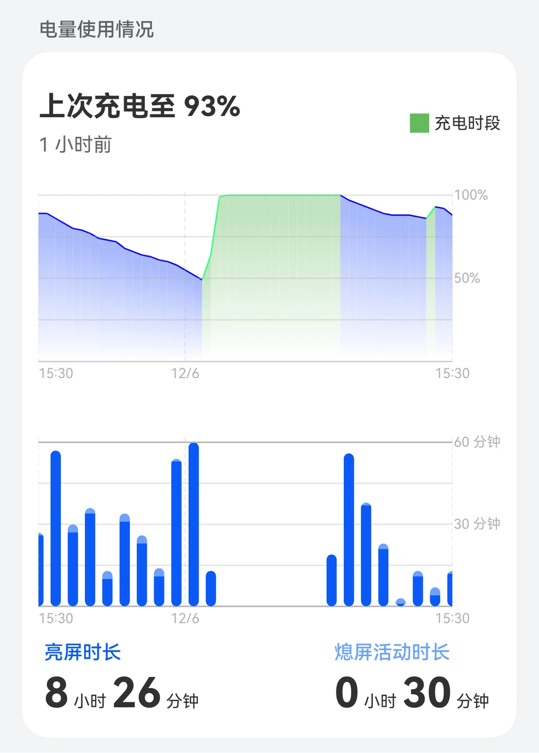 这个看不懂，能像鸿蒙5.1只显示当天的使用情