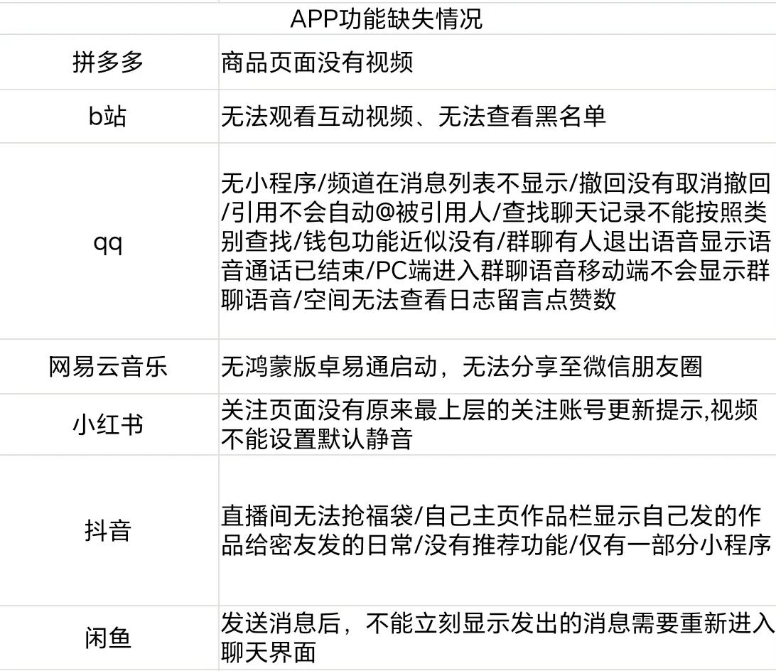 看完之后再考虑要不要升级鸿蒙6.0
