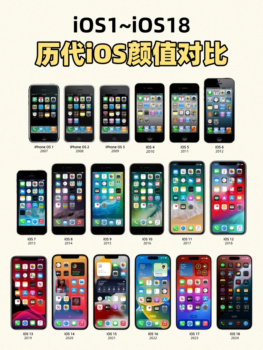 🍎iOS：“左滑看我长大”📱历代iOS界面对比🆚