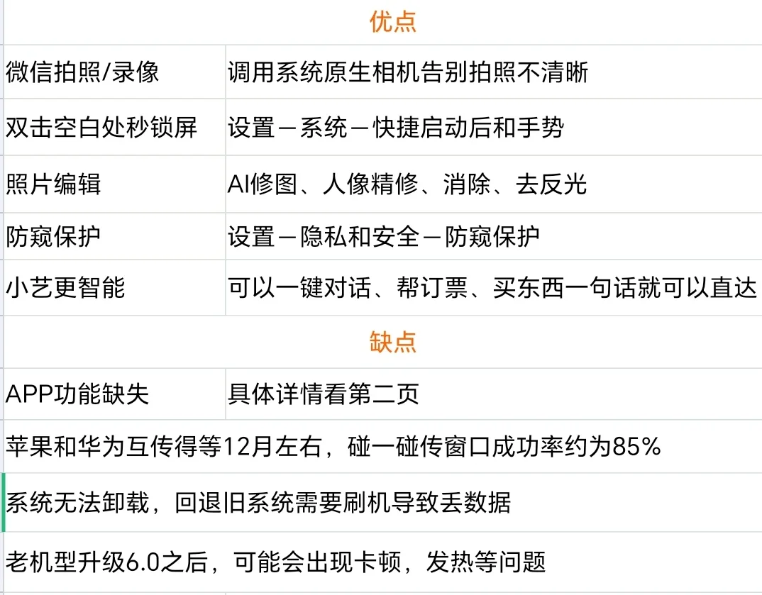 看完之后再考虑要不要升级鸿蒙6.0