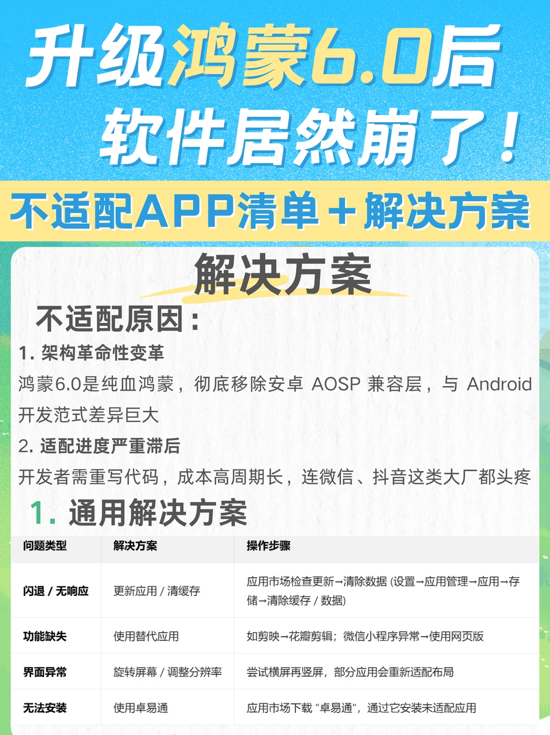 太后悔！居然这么多软件不适配鸿蒙6.0！