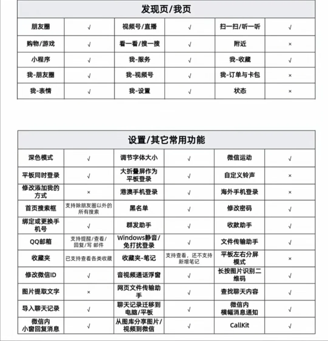 鸿蒙6微信目前适配进度
