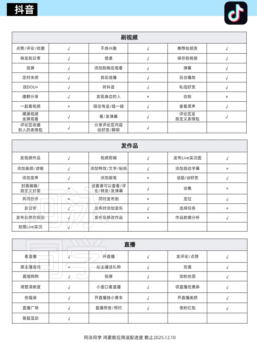 鸿蒙应用适配进度报告（第18期）