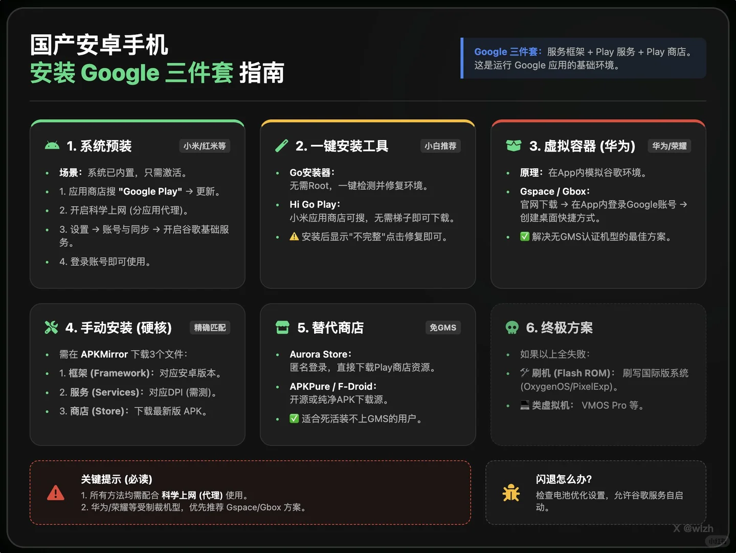 国产安卓手机 安装 Google 三件套