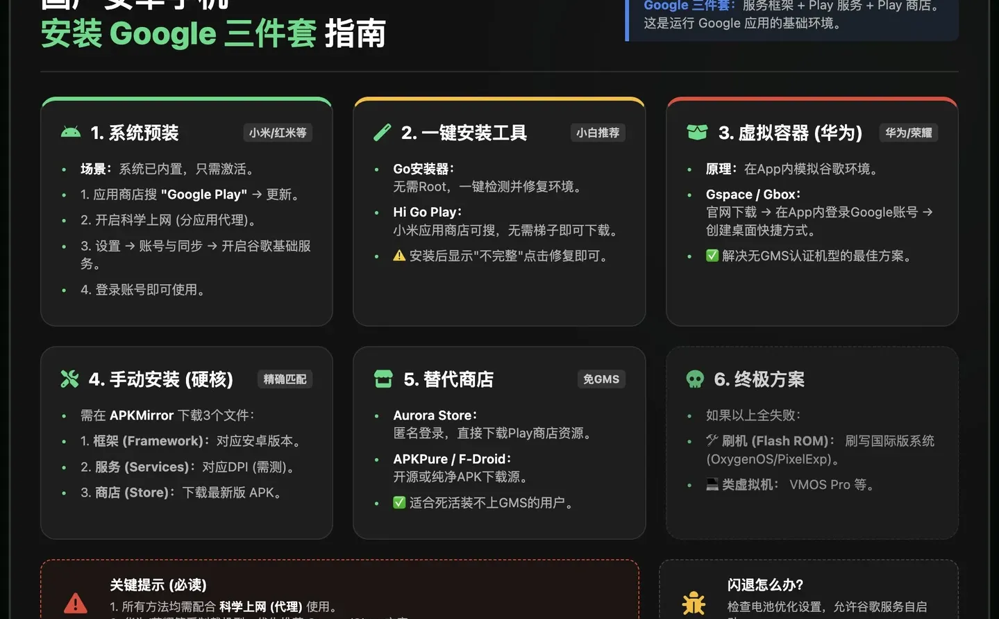 国产安卓手机 安装 Google 三件套