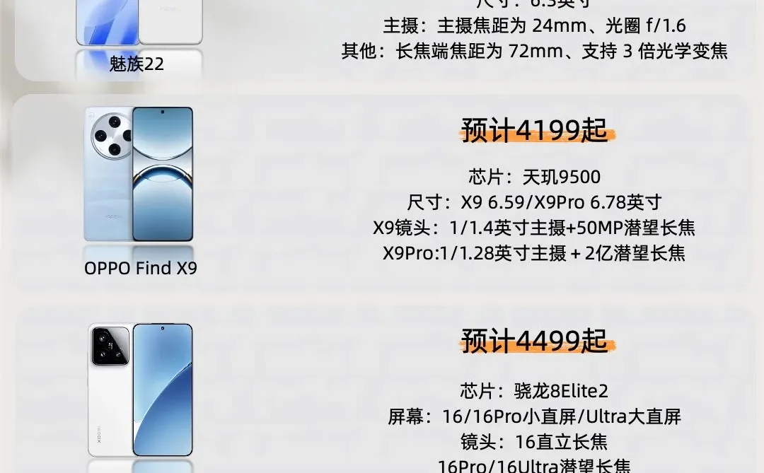 什么？新机这么多？快看！