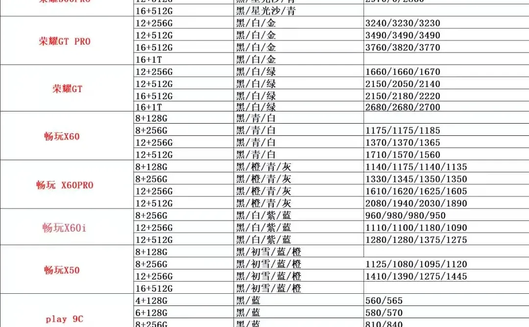 9.1号安卓手机行情参考