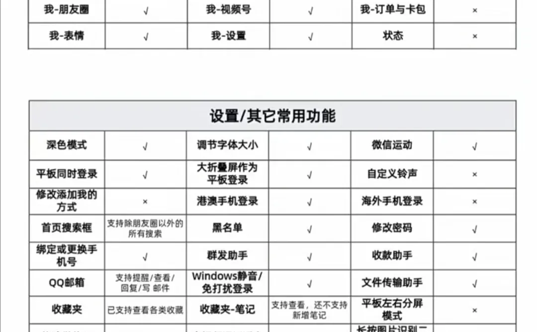 鸿蒙6微信目前适配进度