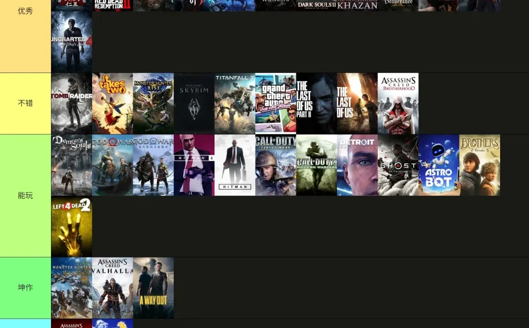 个人向单机游戏梯队排行(含pc/ps端)