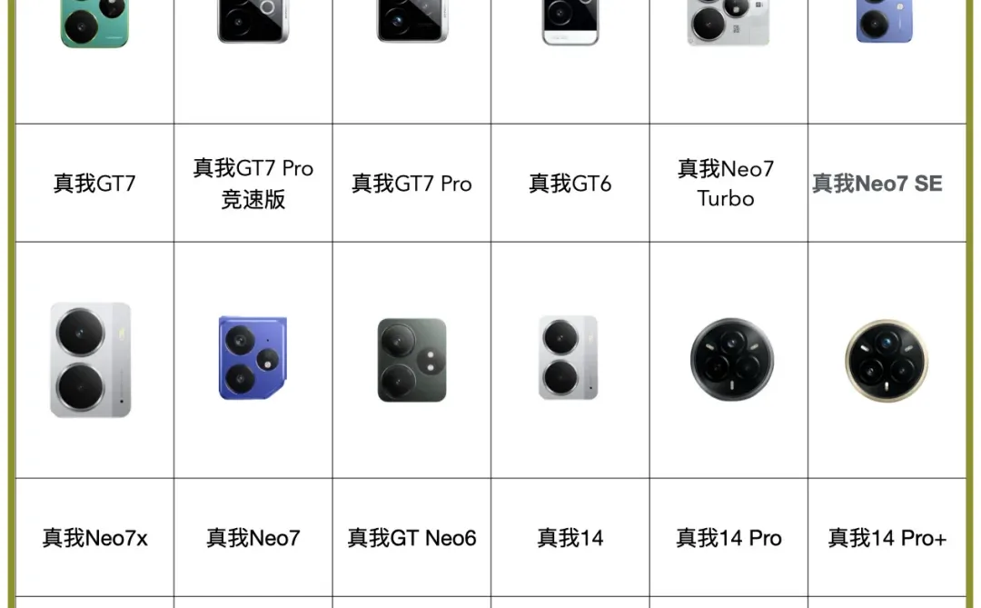 各品牌手机📱摄像头！看你喜欢哪种设排列👀