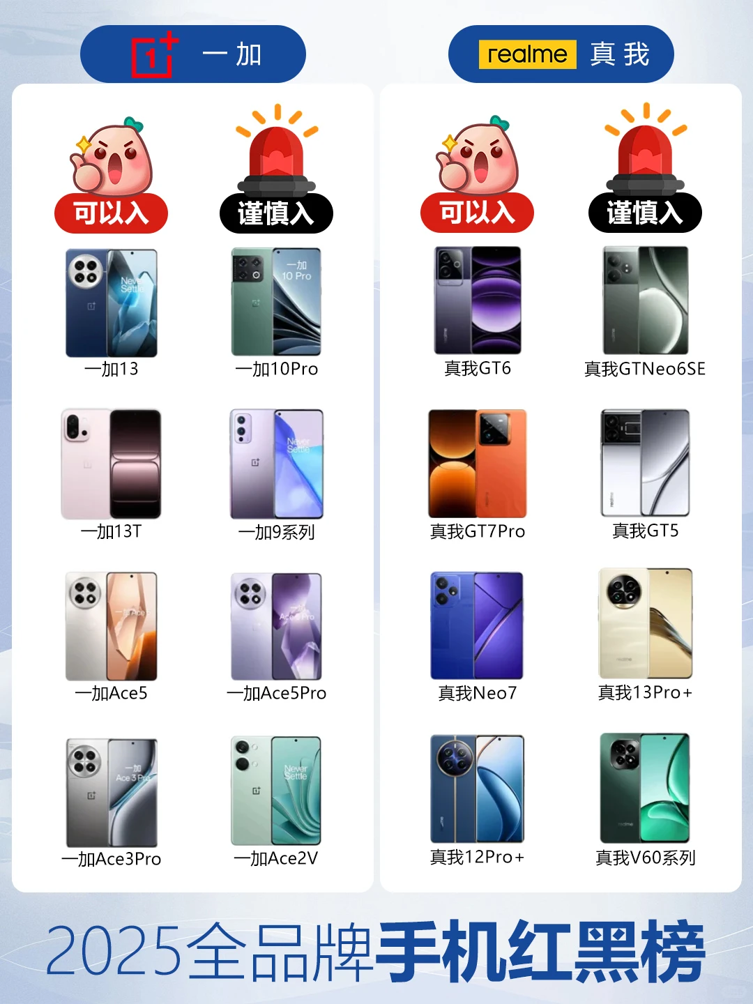 📱2025全品牌手机红黑榜来啦！