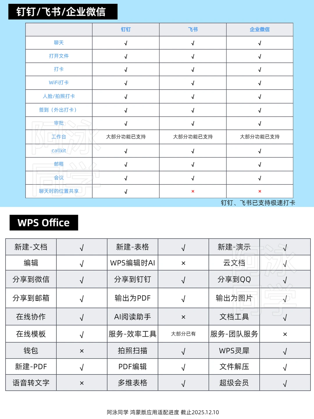 鸿蒙应用适配进度报告（第18期）
