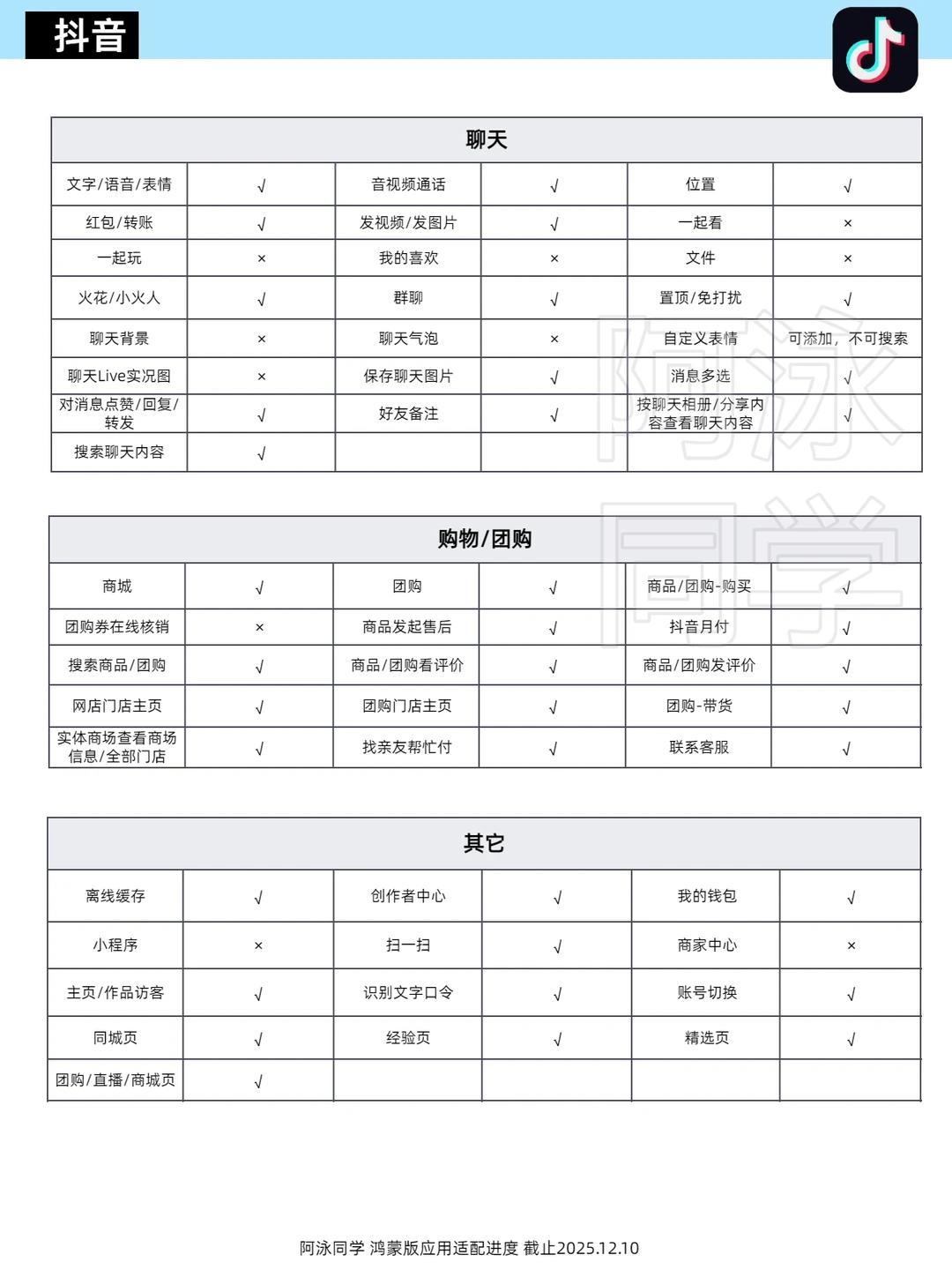 鸿蒙应用适配进度报告（第18期）