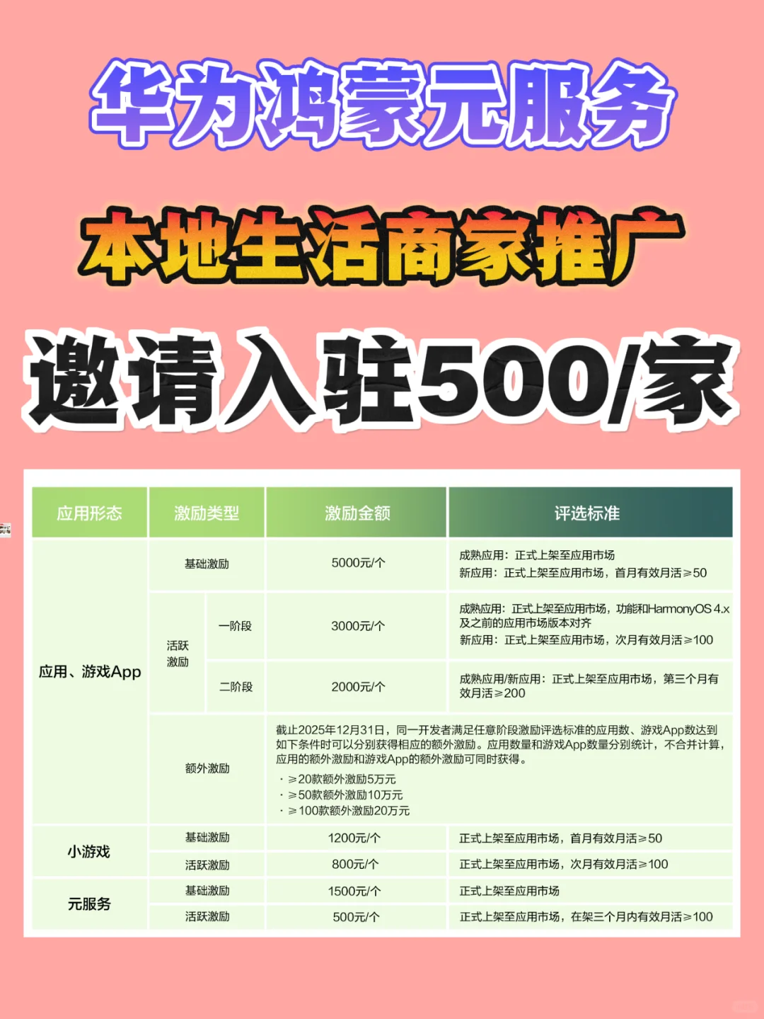 鸿蒙元服务激励计划信息差！