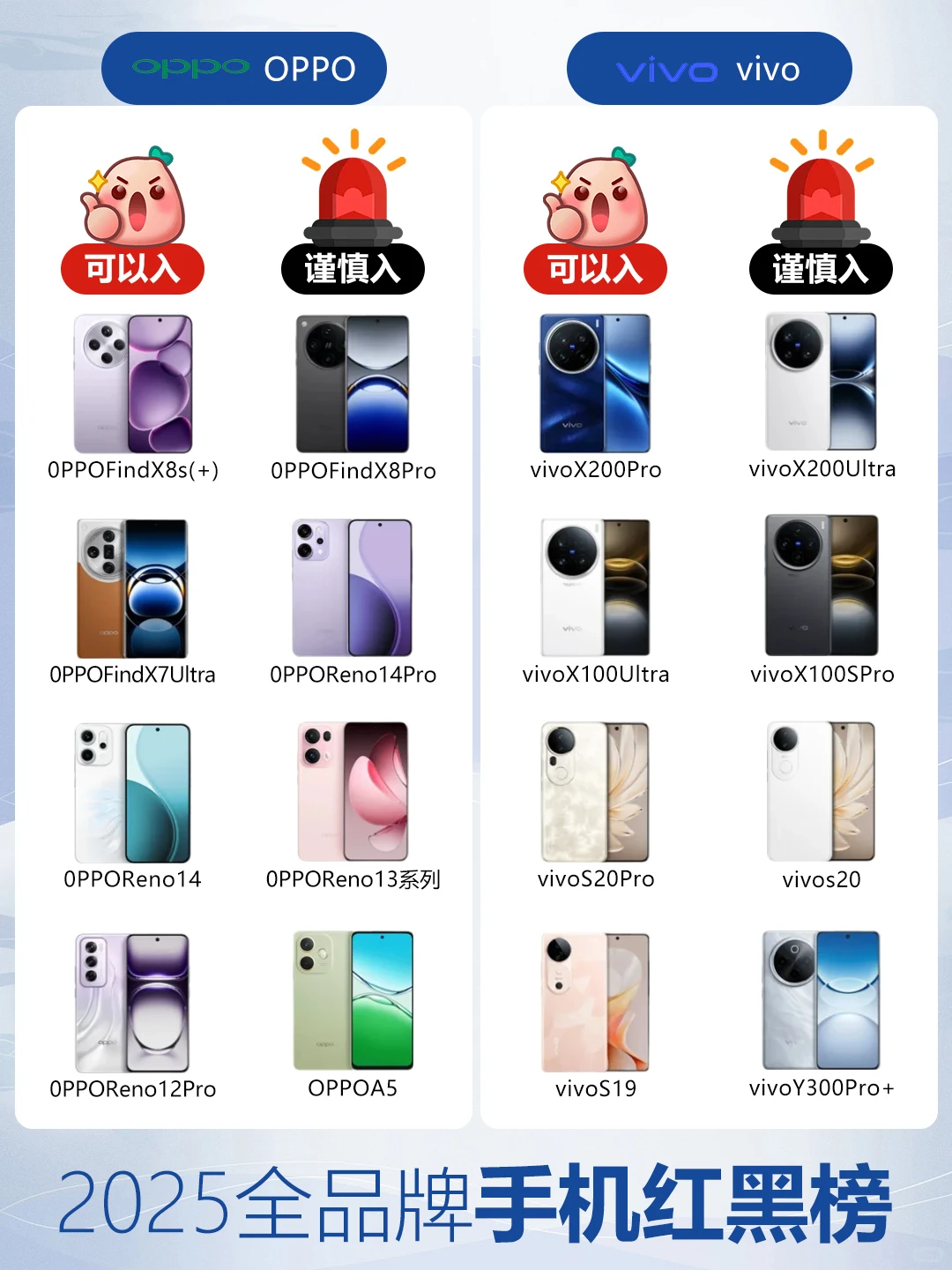 📱2025全品牌手机红黑榜来啦！