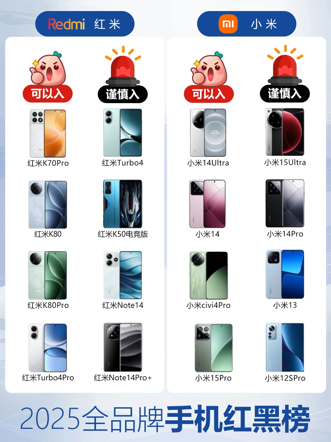 📱2025全品牌手机红黑榜来啦！