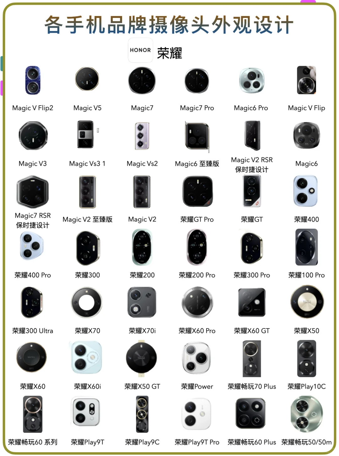 各品牌手机📱摄像头！看你喜欢哪种设排列👀