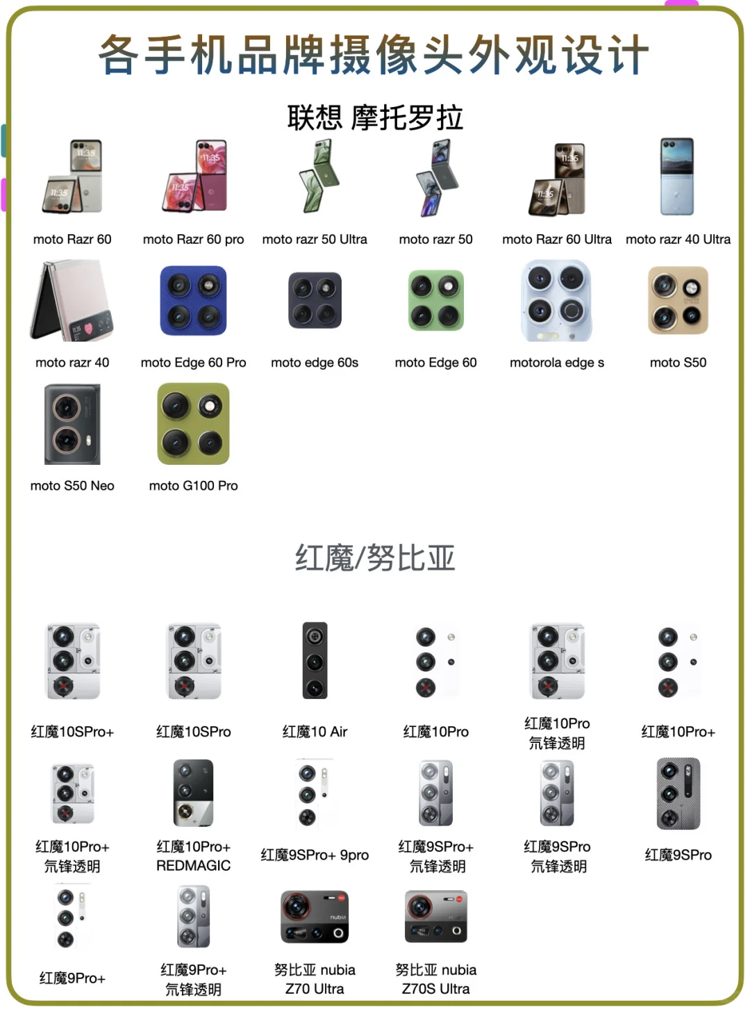 各品牌手机📱摄像头！看你喜欢哪种设排列👀