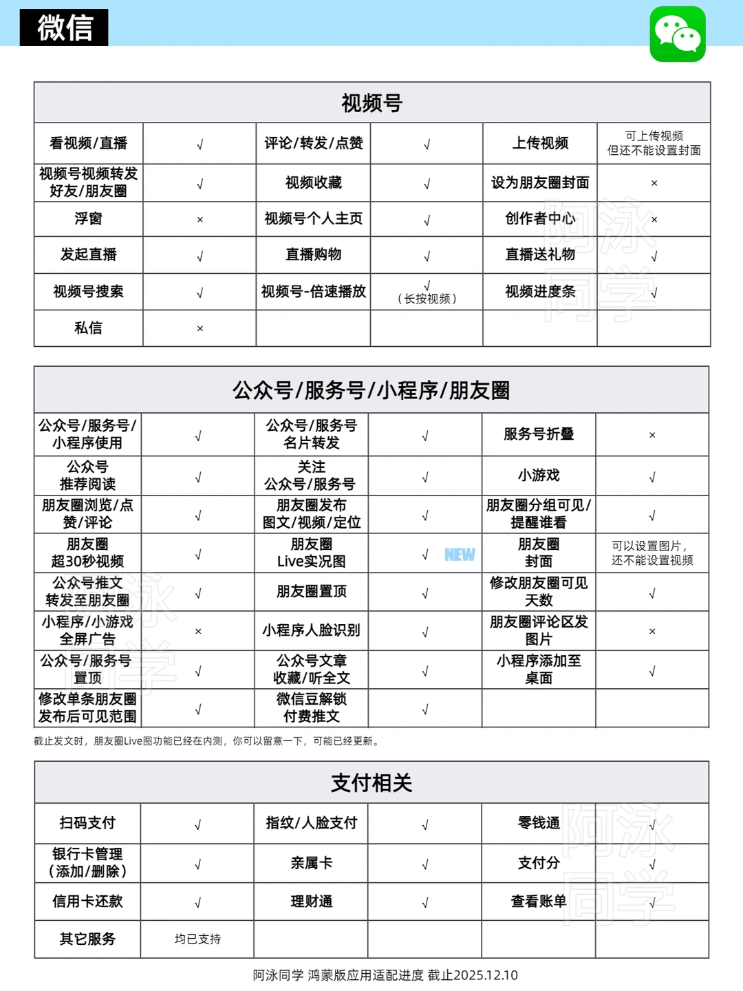 鸿蒙应用适配进度报告（第18期）
