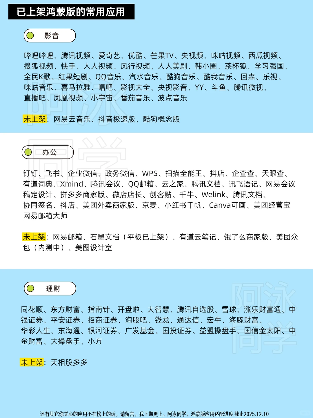 鸿蒙应用适配进度报告（第18期）