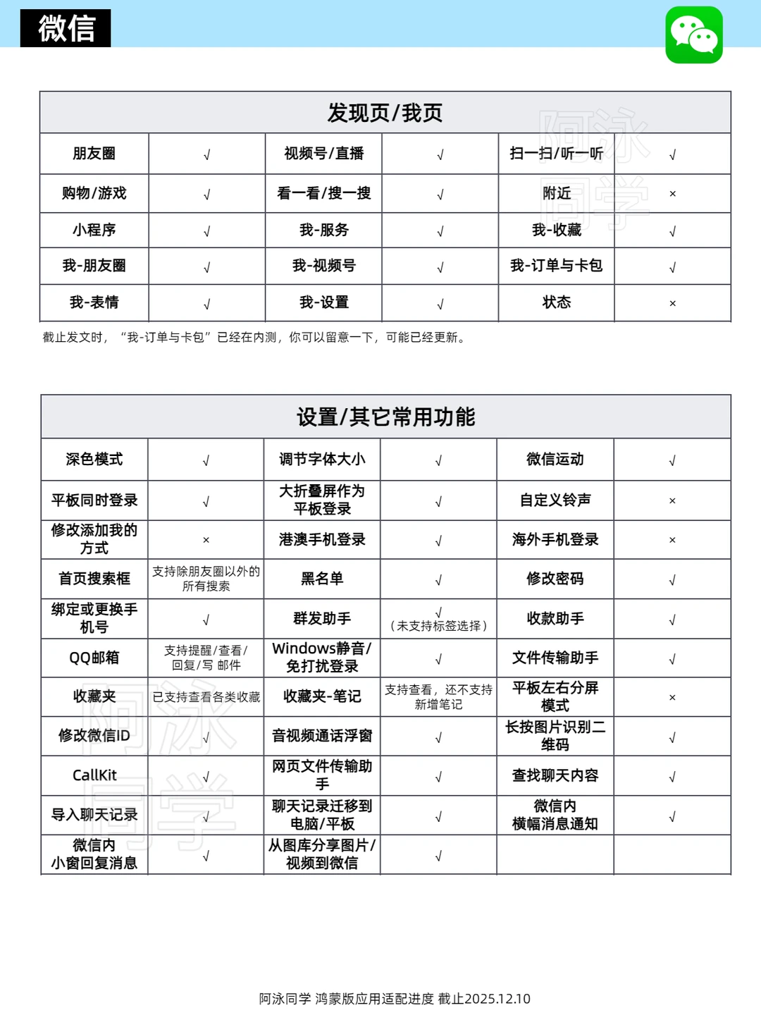 鸿蒙应用适配进度报告（第18期）