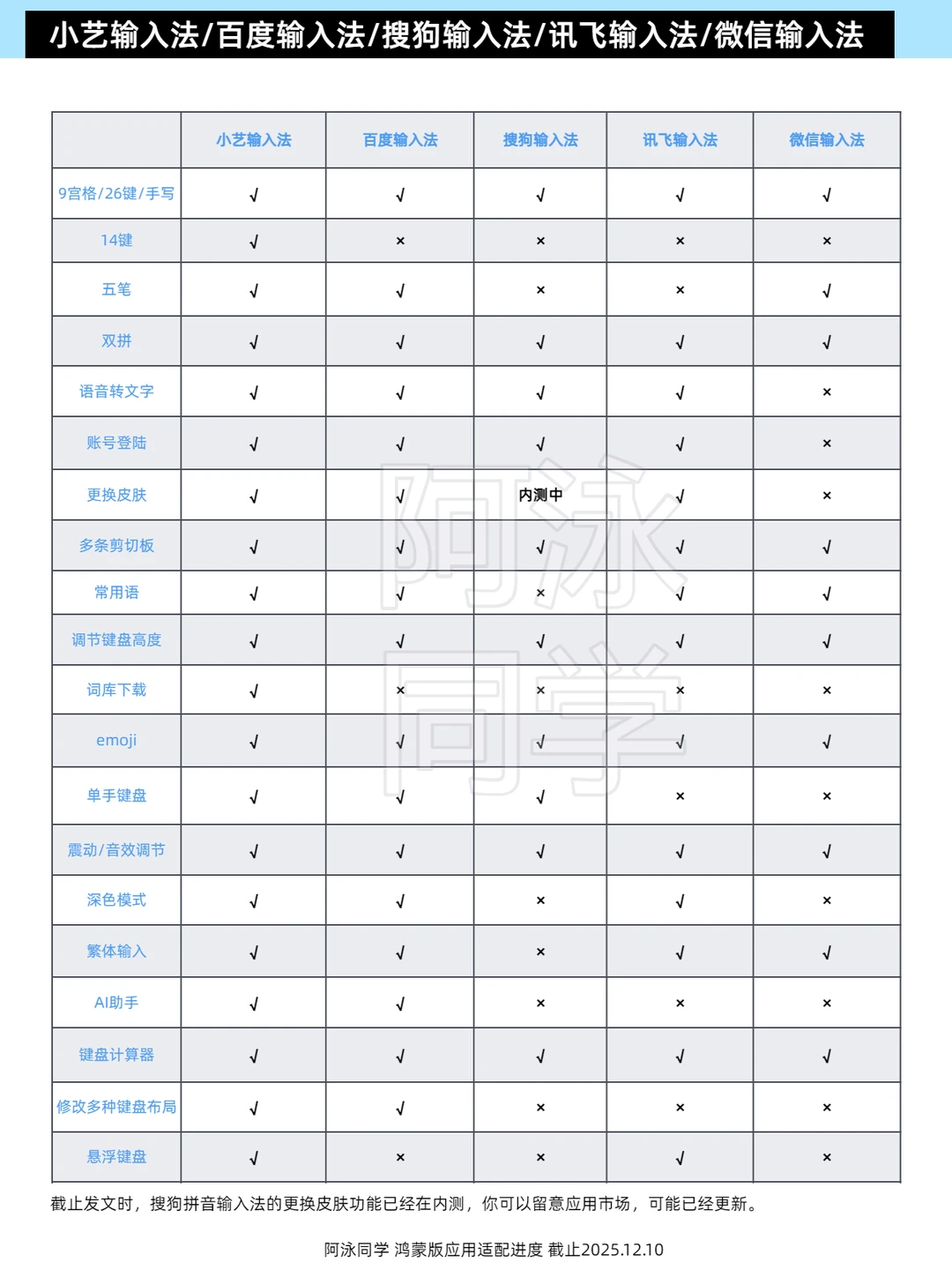 鸿蒙应用适配进度报告（第18期）