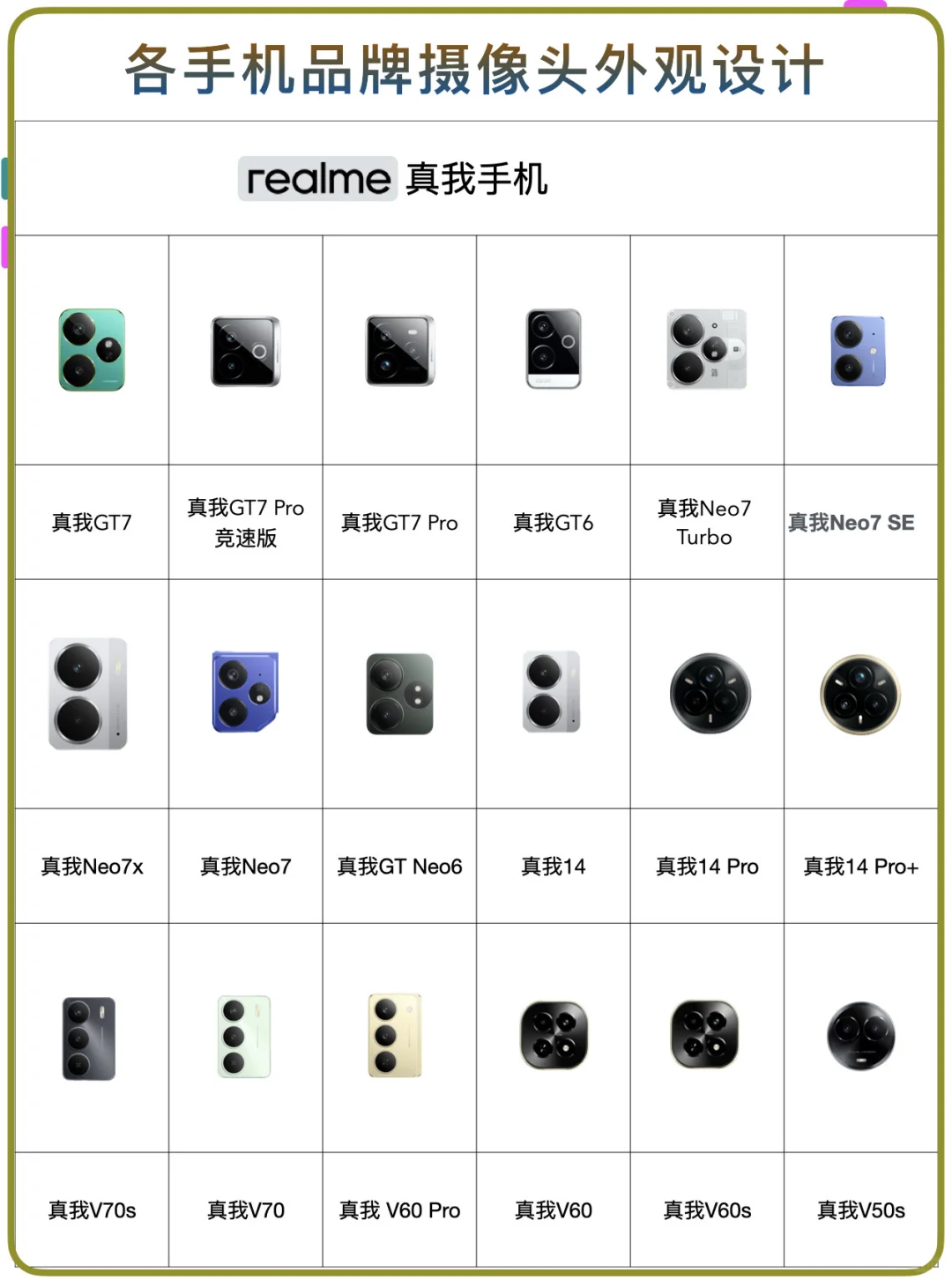各品牌手机📱摄像头！看你喜欢哪种设排列👀