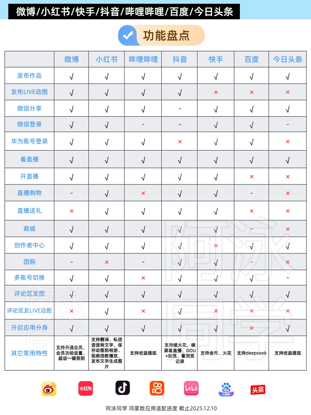 鸿蒙应用适配进度报告（第18期）