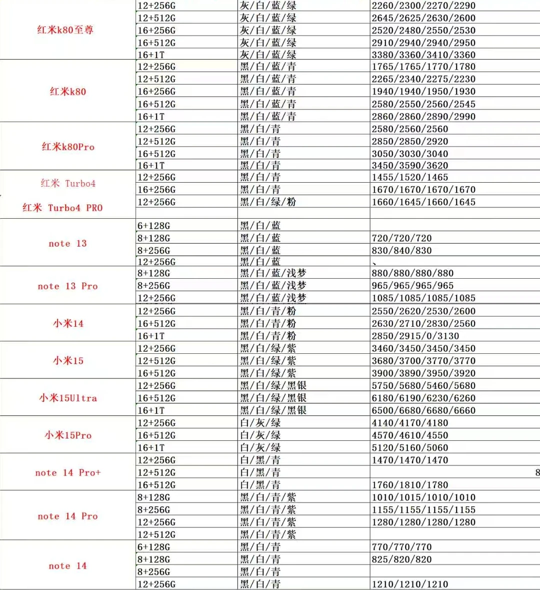 9.1号安卓手机行情参考