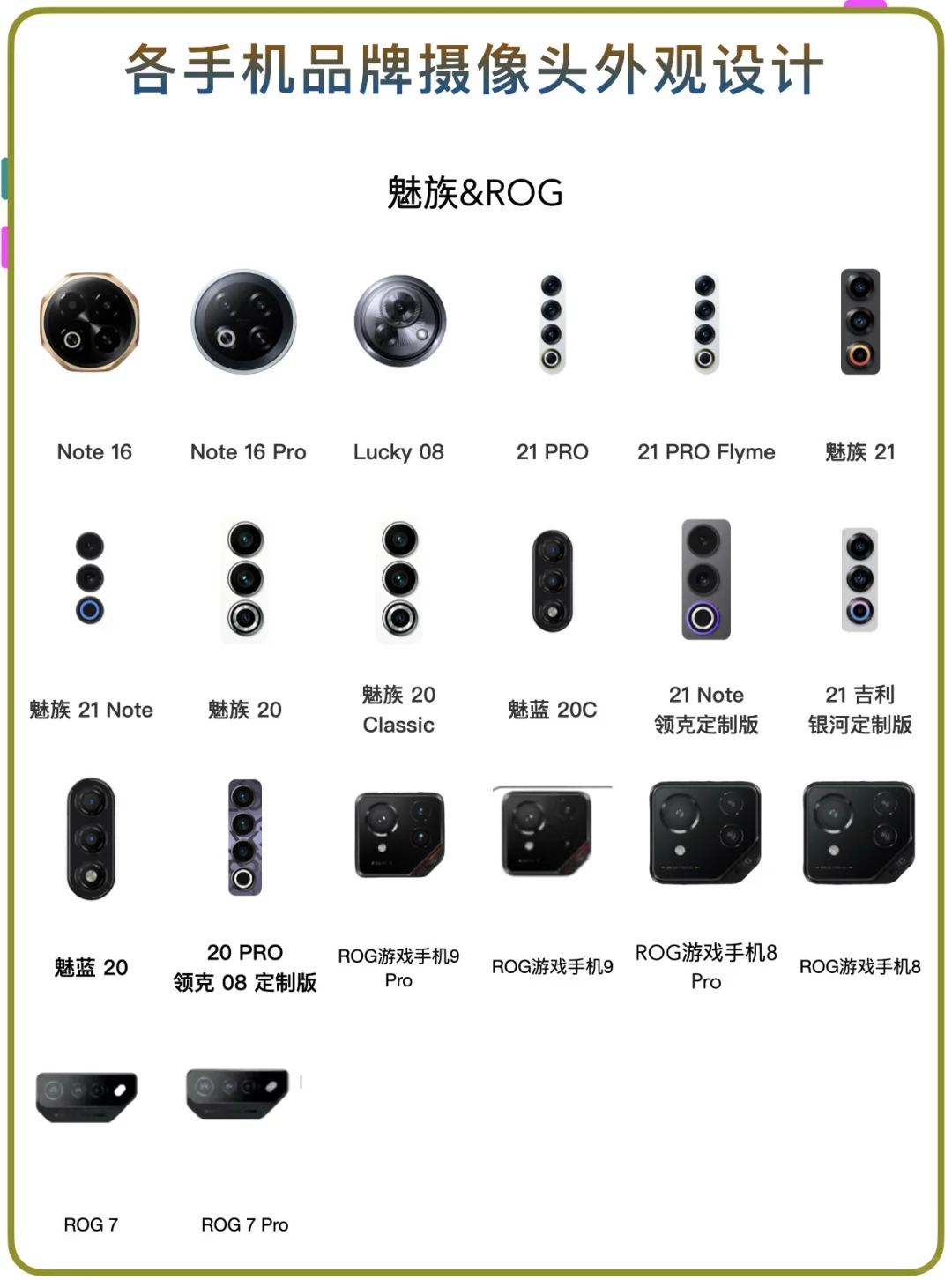 各品牌手机📱摄像头！看你喜欢哪种设排列👀