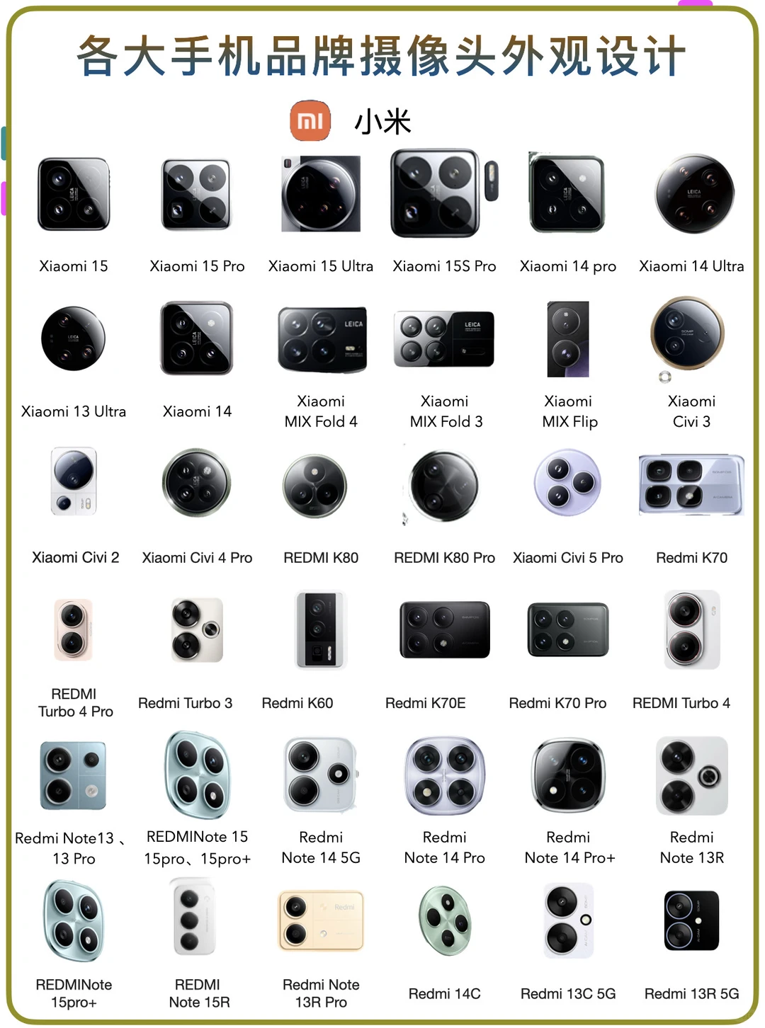 各品牌手机📱摄像头！看你喜欢哪种设排列👀